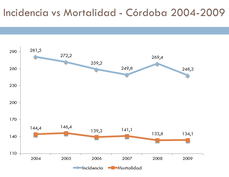 incidencia mortalidad cordoba