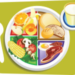 Vector illustration of Breakfast items for the new my plate replacing food pyramid.